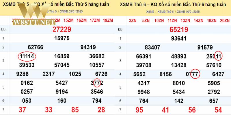 Khi xuất hiện XSMB về kép chính là cơ hội kiếm tiền hấp dẫn